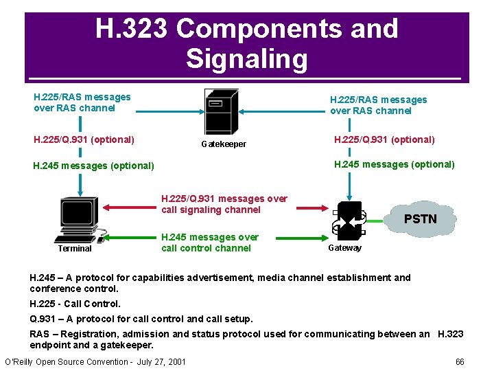 H. 323 Components and Signaling H. 225/RAS messages over RAS channel H. 225/Q. 931 H. 323 Components and Signaling H. 225/RAS messages over RAS channel H. 225/Q. 931