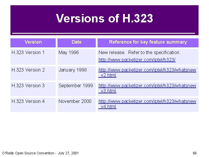 Versions of H. 323 Version 1 Date May 1996 Reference for key feature summary Versions of H. 323 Version 1 Date May 1996 Reference for key feature summary