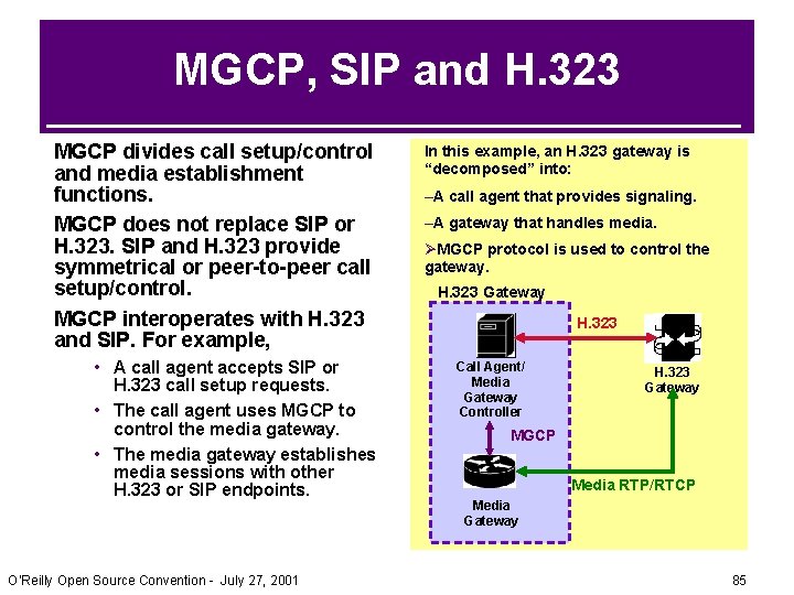 MGCP, SIP and H. 323 MGCP divides call setup/control and media establishment functions. MGCP MGCP, SIP and H. 323 MGCP divides call setup/control and media establishment functions. MGCP