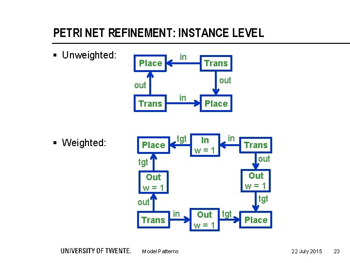 PETRI NET REFINEMENT: INSTANCE LEVEL § Unweighted: in Place Trans out in Trans §