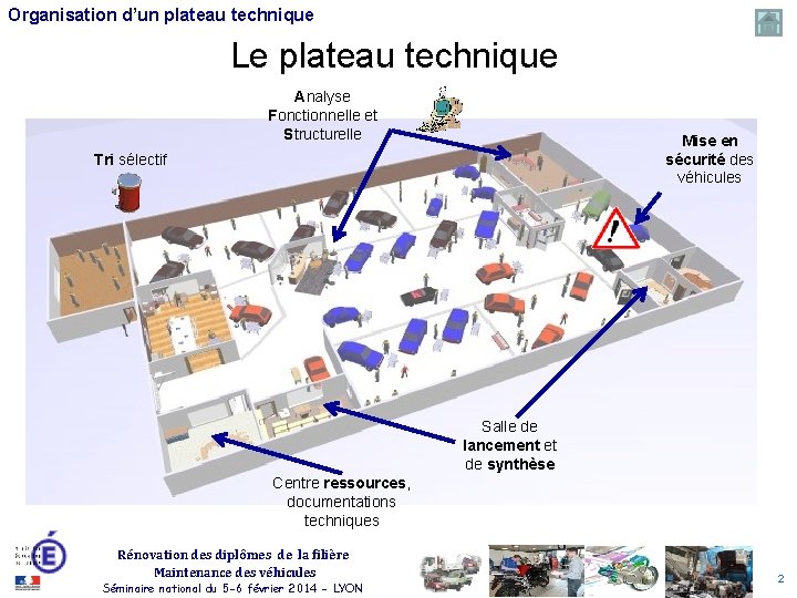 Organisation d’un plateau technique Le plateau technique Analyse Fonctionnelle et Structurelle Mise en sécurité