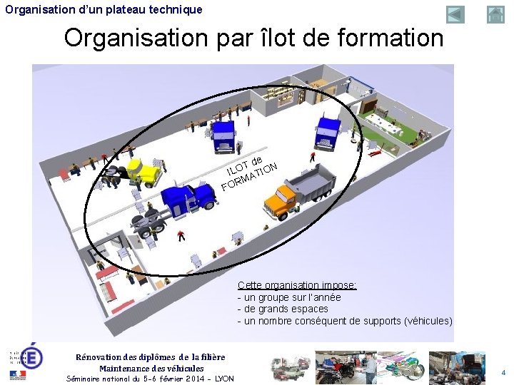 Organisation d’un plateau technique Organisation par îlot de formation F e T d ON