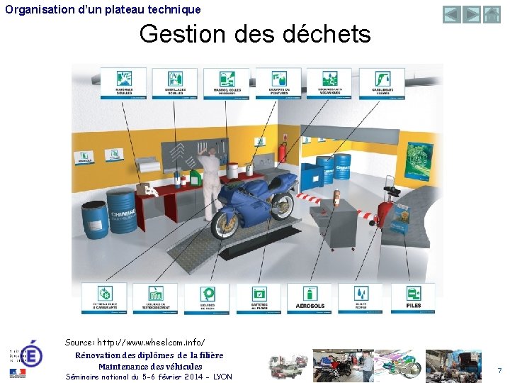 Organisation d’un plateau technique Gestion des déchets Source: http: //www. wheelcom. info/ Rénovation des