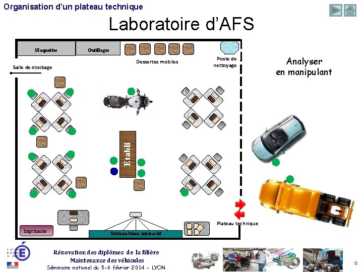 Organisation d’un plateau technique Laboratoire d’AFS Maquettes Outillages Dessertes mobiles Analyser en manipulant Etabli