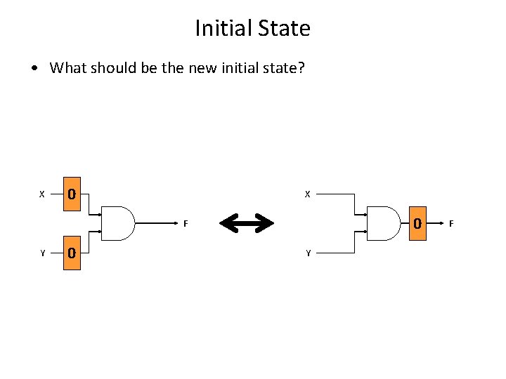 Initial State • What should be the new initial state? X 0 F Y