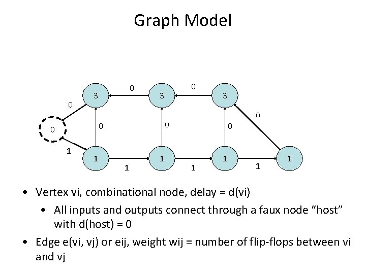Graph Model 0 0 3 3 1 1 3 0 0 1 1 •