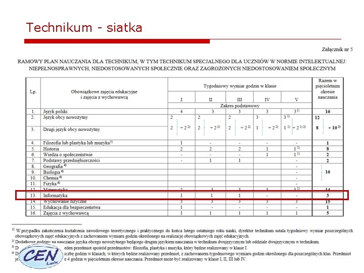 Technikum - siatka 