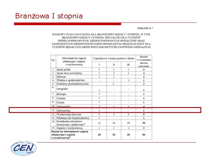 Branżowa I stopnia 