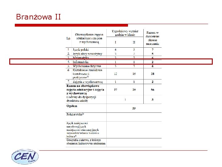 Branżowa II 