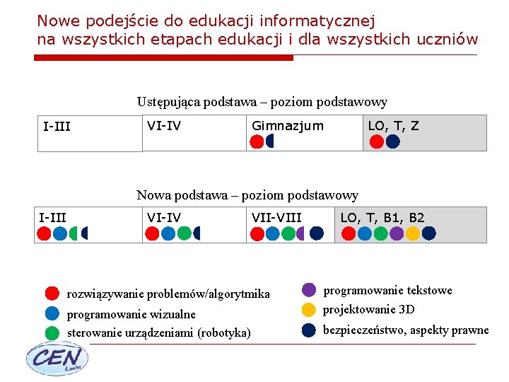 Nowe podejście do edukacji informatycznej na wszystkich etapach edukacji i dla wszystkich uczniów Ustępująca
