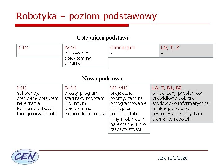 Robotyka – poziom podstawowy Ustępująca podstawa I-III - IV-VI sterowanie obiektem na ekranie Gimnazjum