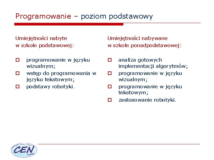 Programowanie – poziom podstawowy Umiejętności nabyte w szkole podstawowej: o o o programowanie w