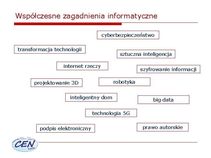 Współczesne zagadnienia informatyczne cyberbezpieczeństwo transformacja technologii sztuczna inteligencja internet rzeczy szyfrowanie informacji robotyka projektowanie