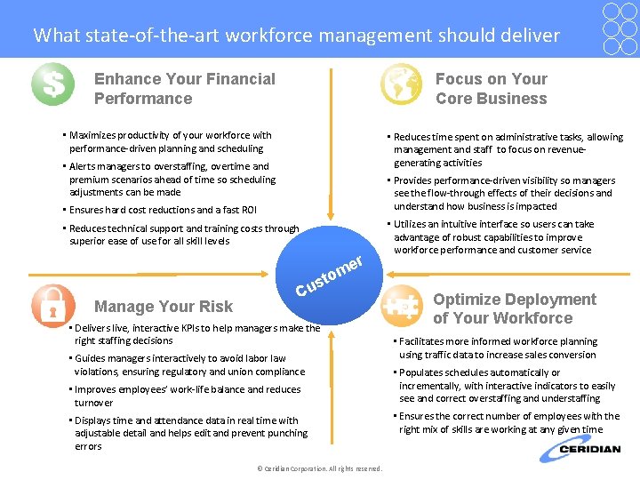 What state-of-the-art workforce management should deliver Enhance Your Financial Performance Focus on Your Core