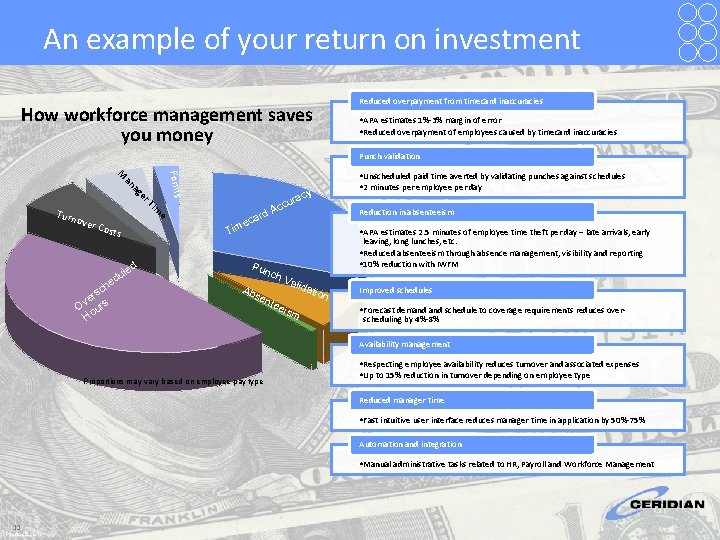 An example of your return on investment How workforce management saves you money Reduced