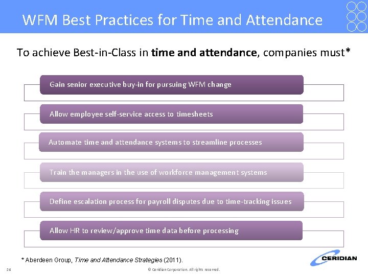 WFM Best Practices for Time and Attendance To achieve Best-in-Class in time and attendance,