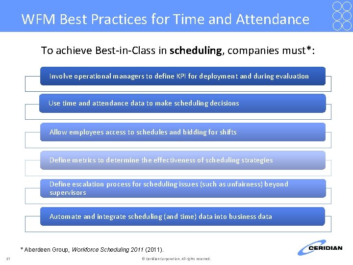 WFM Best Practices for Time and Attendance To achieve Best-in-Class in scheduling, companies must*: