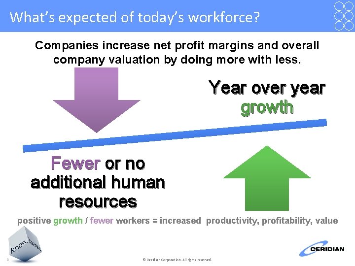 What’s expected of today’s workforce? Companies increase net profit margins and overall company valuation