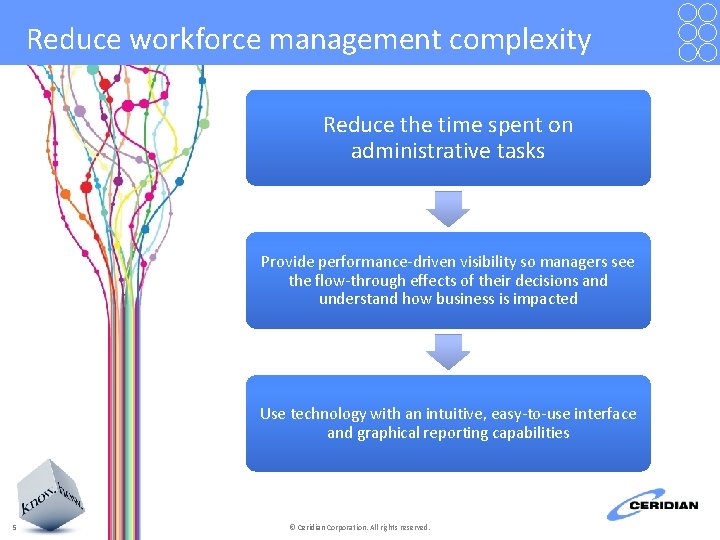 Reduce workforce management complexity Reduce the time spent on administrative tasks Provide performance-driven visibility