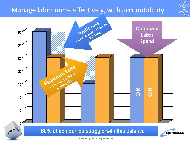 Manage labor more effectively, with accountability s e to s o t L t