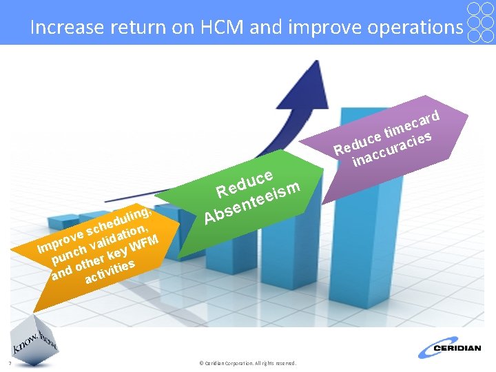 Increase return on HCM and improve operations g, n i l edu n, h