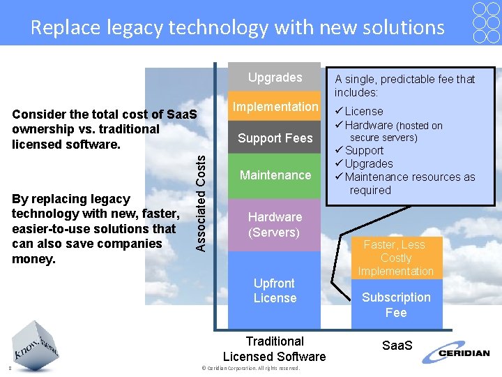 Replace legacy technology with new solutions Upgrades Implementation Consider the total cost of Saa.