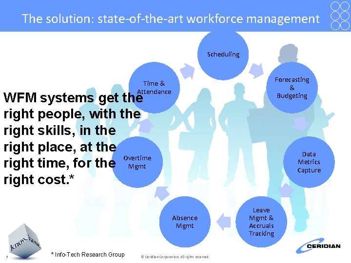 The solution: state-of-the-art workforce management Scheduling Forecasting & Budgeting Time & Attendance WFM systems