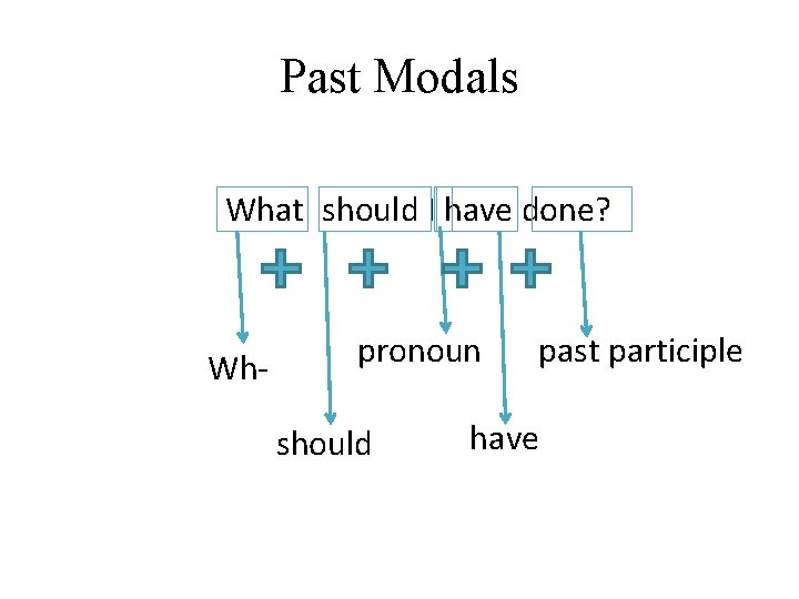 Past Modals What should I have done? Wh- pronoun should past participle have 
