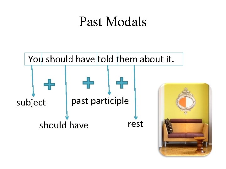 Past Modals You should have told them about it. subject past participle should have