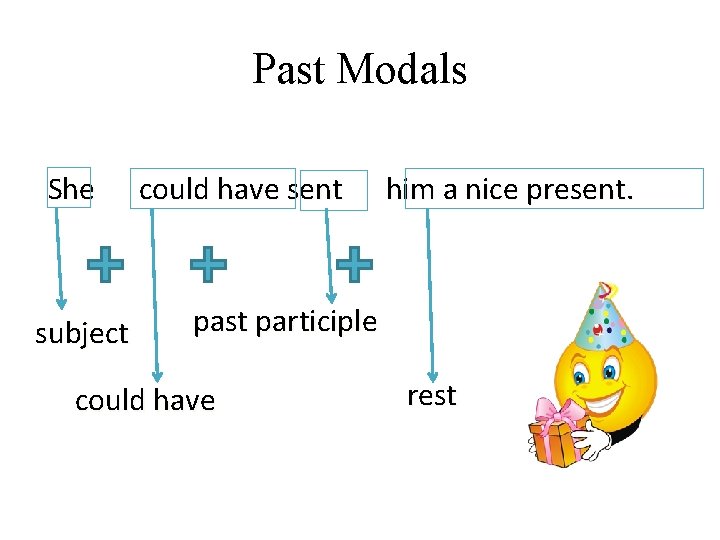 Past Modals She subject could have sent him a nice present. past participle could