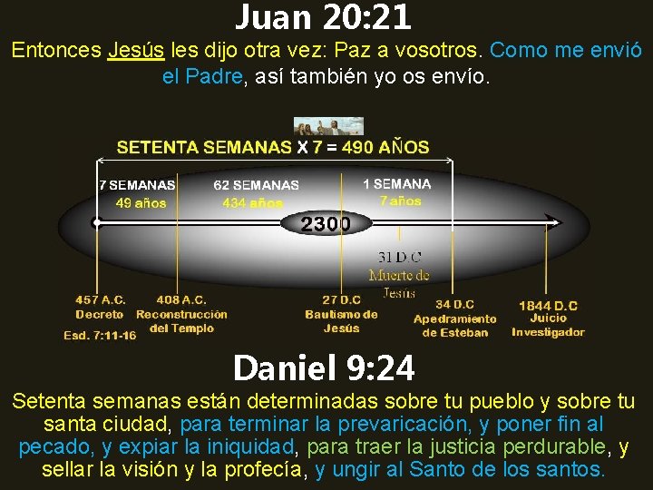 Juan 20: 21 Entonces Jesús les dijo otra vez: Paz a vosotros. Como me Juan 20: 21 Entonces Jesús les dijo otra vez: Paz a vosotros. Como me