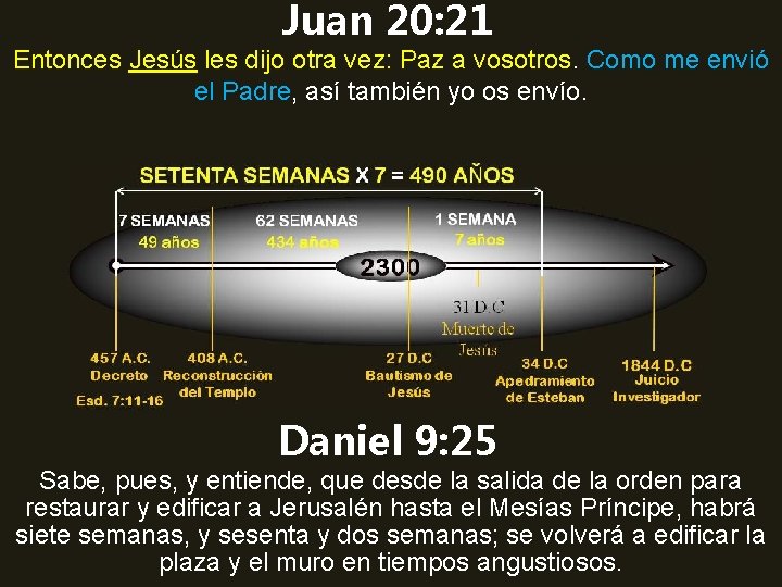 Juan 20: 21 Entonces Jesús les dijo otra vez: Paz a vosotros. Como me Juan 20: 21 Entonces Jesús les dijo otra vez: Paz a vosotros. Como me