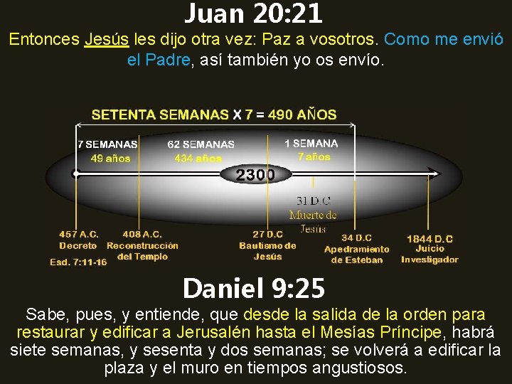 Juan 20: 21 Entonces Jesús les dijo otra vez: Paz a vosotros. Como me Juan 20: 21 Entonces Jesús les dijo otra vez: Paz a vosotros. Como me