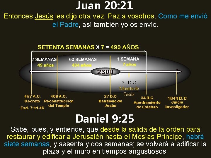 Juan 20: 21 Entonces Jesús les dijo otra vez: Paz a vosotros. Como me Juan 20: 21 Entonces Jesús les dijo otra vez: Paz a vosotros. Como me