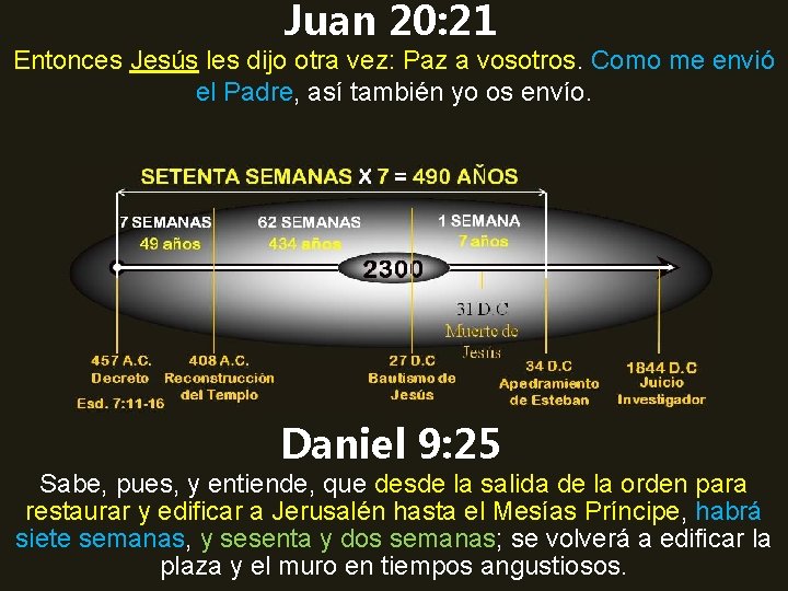 Juan 20: 21 Entonces Jesús les dijo otra vez: Paz a vosotros. Como me Juan 20: 21 Entonces Jesús les dijo otra vez: Paz a vosotros. Como me