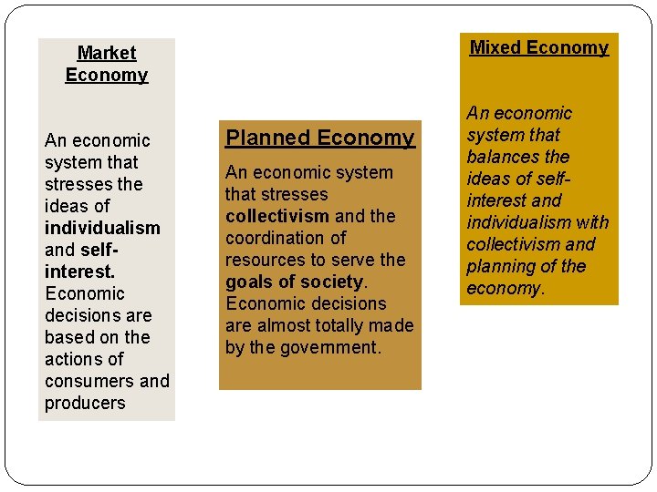 Mixed Economy Market Economy An economic system that stresses the ideas of individualism and