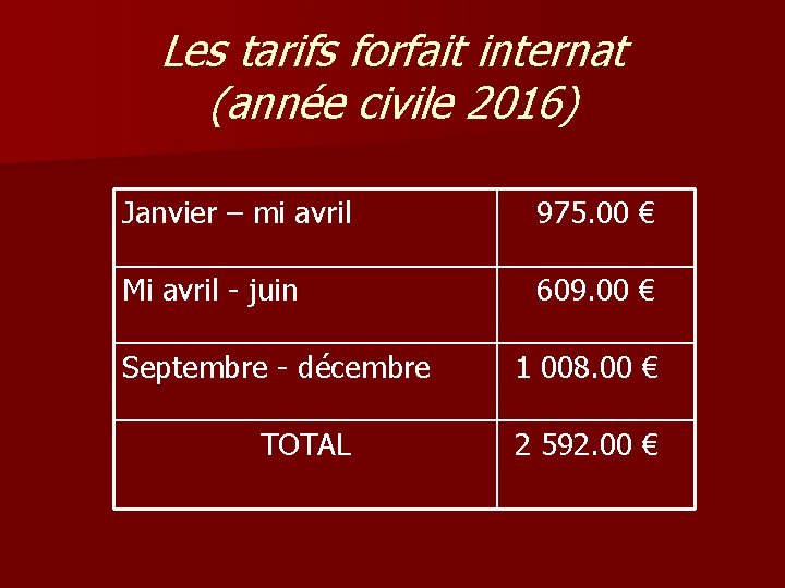 Les tarifs forfait internat (année civile 2016) Janvier – mi avril 975. 00 €