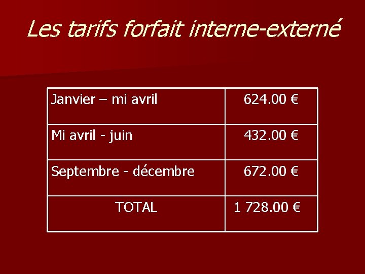 Les tarifs forfait interne-externé Janvier – mi avril 624. 00 € Mi avril -