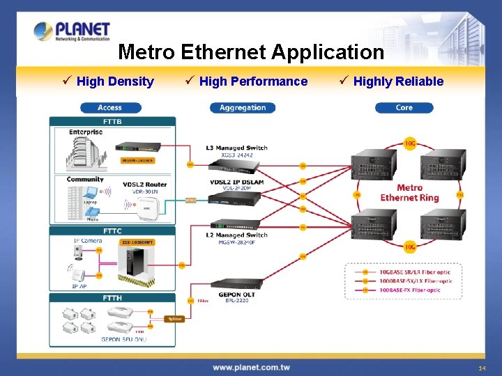 Metro Ethernet Application ü High Density ü High Performance ü Highly Reliable 14 