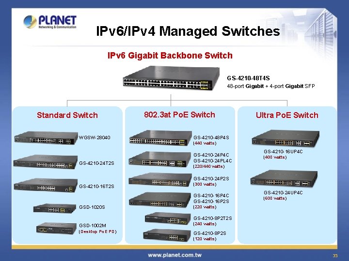 IPv 6/IPv 4 Managed Switches IPv 6 Gigabit Backbone Switch GS-4210 -48 T 4