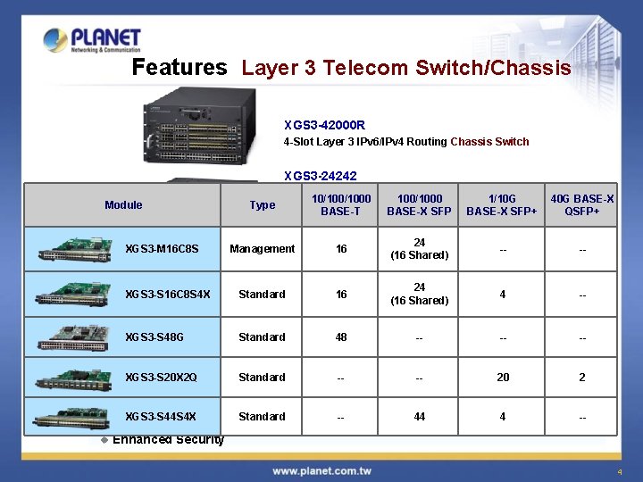 Features Layer 3 Telecom Switch/Chassis XGS 3 -42000 R 4 -Slot Layer 3 IPv