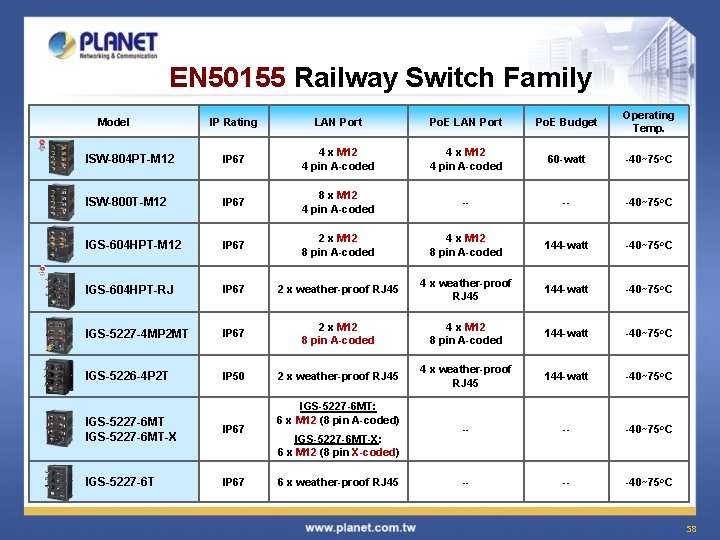 EN 50155 Railway Switch Family IP Rating LAN Port Po. E Budget Operating Temp.