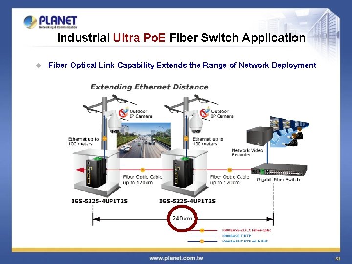 Industrial Ultra Po. E Fiber Switch Application u Fiber-Optical Link Capability Extends the Range