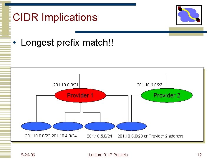 CIDR Implications • Longest prefix match!! 201. 10. 0. 0/21 201. 10. 6. 0/23