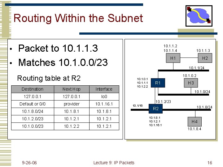Routing Within the Subnet Packet to 10. 1. 1. 3 • Matches 10. 1.