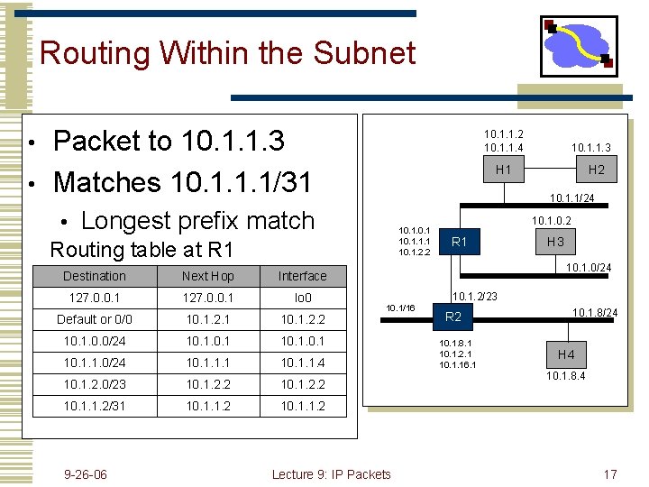 Routing Within the Subnet Packet to 10. 1. 1. 3 • Matches 10. 1.
