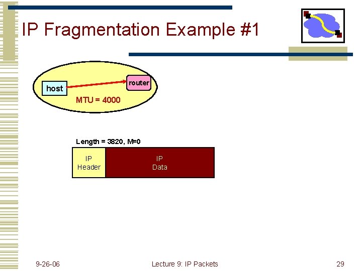 IP Fragmentation Example #1 router host MTU = 4000 Length = 3820, M=0 IP