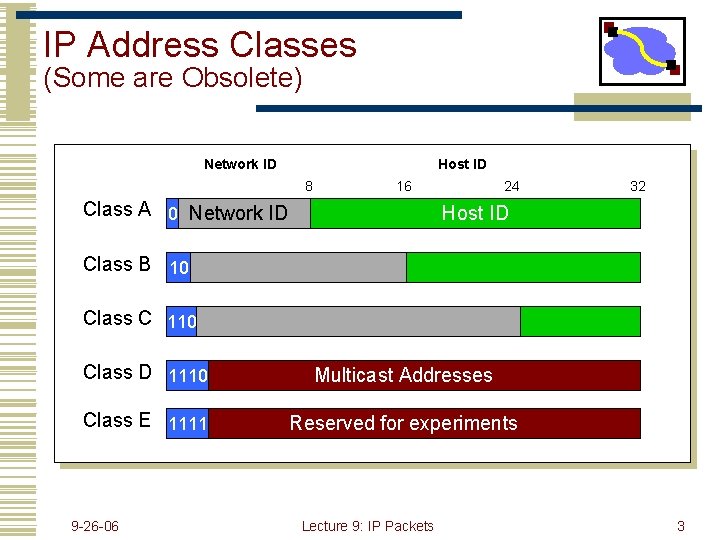 IP Address Classes (Some are Obsolete) Network ID Host ID 8 16 Class A