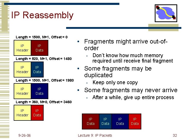 IP Reassembly Length = 1500, M=1, Offset = 0 IP Header IP Data Length