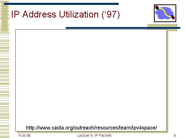 IP Address Utilization (‘ 97) http: //www. caida. org/outreach/resources/learn/ipv 4 space/ 9 -26 -06